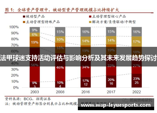 法甲球迷支持活动评估与影响分析及其未来发展趋势探讨
