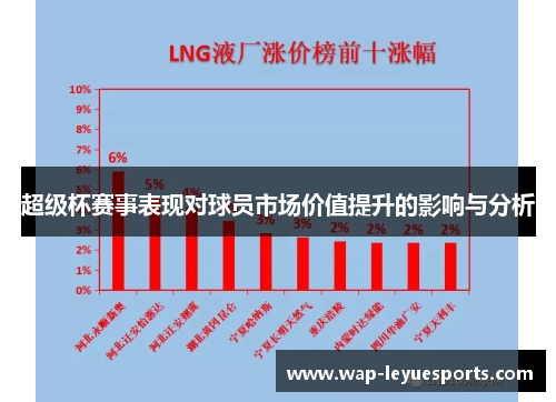 超级杯赛事表现对球员市场价值提升的影响与分析